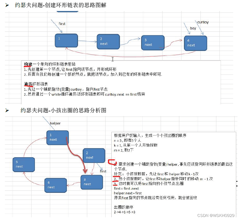 java null 链表 java链表详解_算法_19