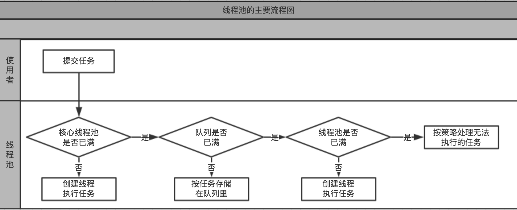 java oncurrent 线程池执行 java线程池执行流程_工作队列