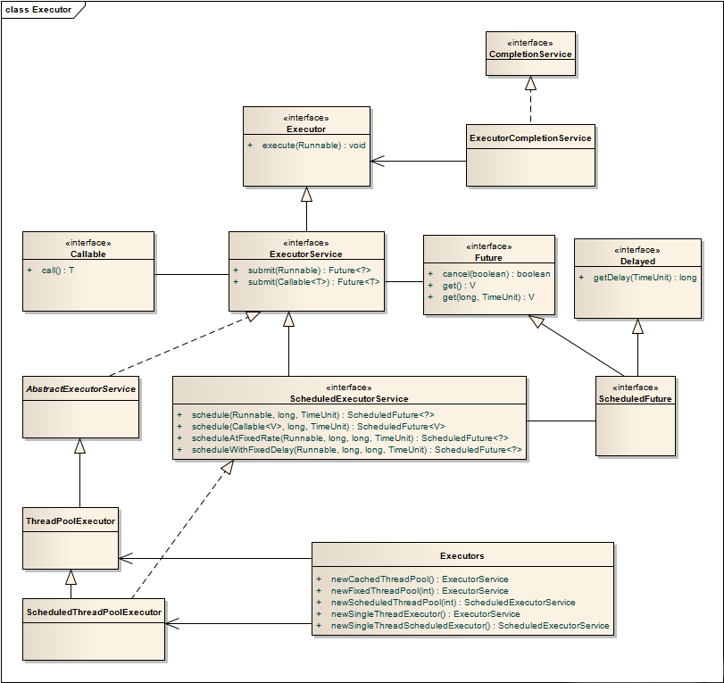 java oncurrent 线程池执行 java线程池执行流程_线程池_02