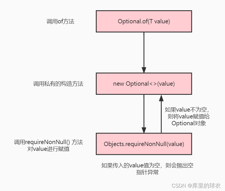 java options 配置 java options类_java options 配置