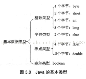 java pair类定义 java类型定义_基本类型