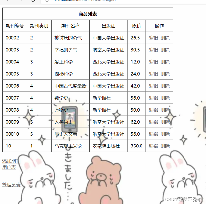 java palpal订阅 java报刊订阅系统源代码_java_03