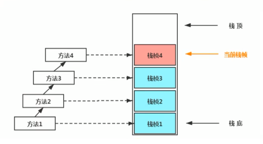 java peek 堆栈 堆栈jvm_Machine