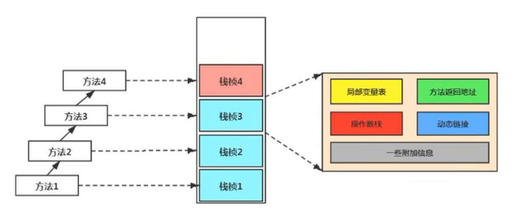 java peek 堆栈 堆栈jvm_Java_03