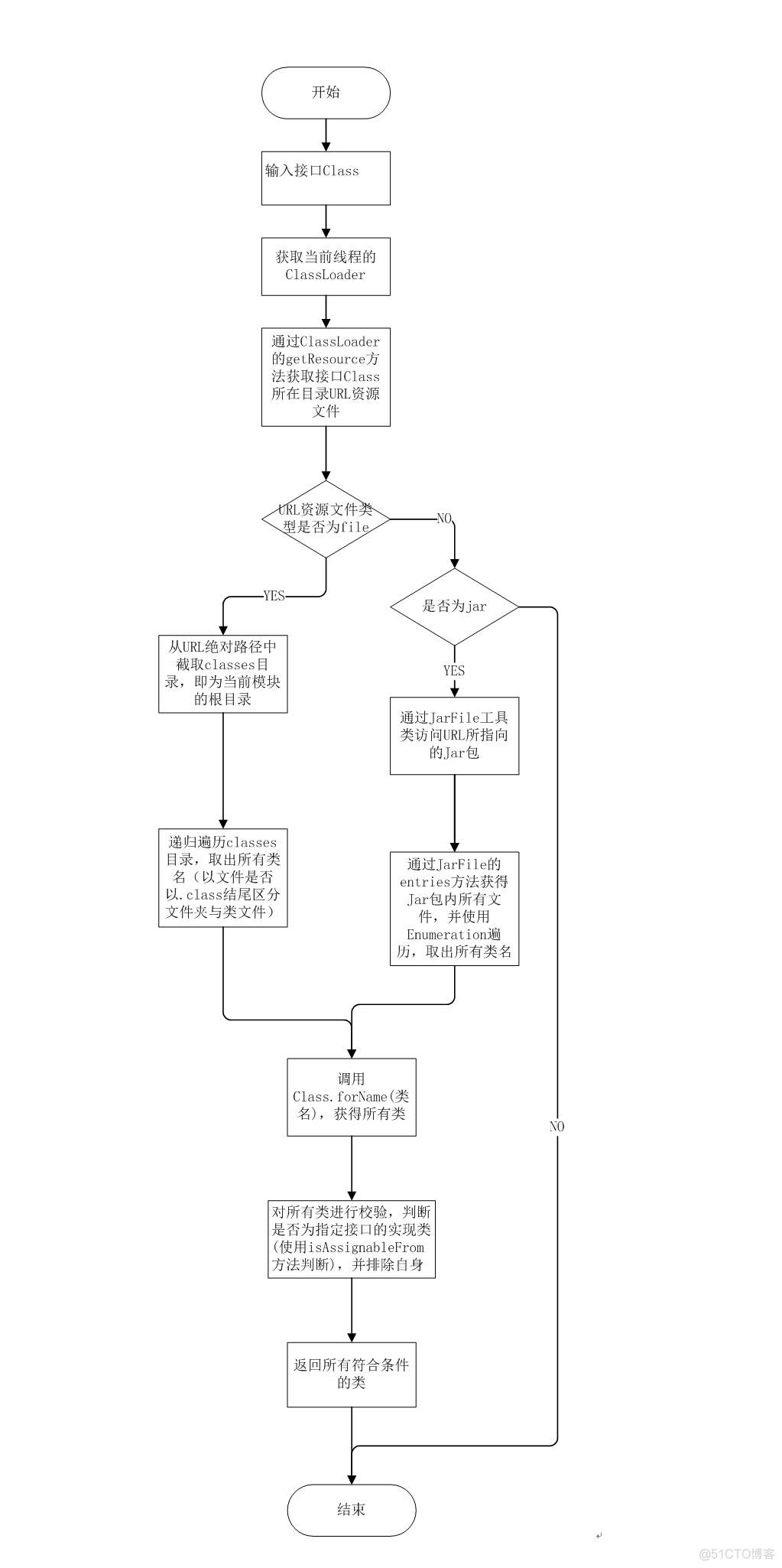 java processbuilder输出 java processor接口_List