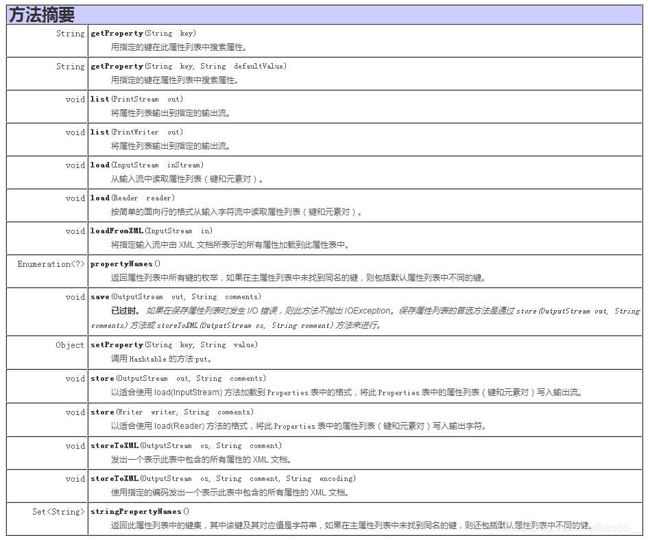 java properties中文 java的properties类_System