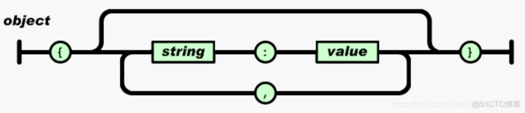 java python序列化反序列化引号 python中序列化和反序列化_字符串_04