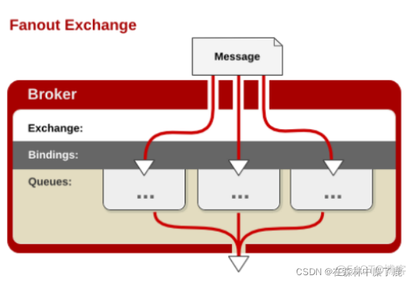 java rabbitmq 确认发送成功 rabbitmq消息发送_rabbitmq_05