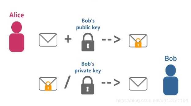 java ras公钥加密 公钥加密算法rsa_公钥加密