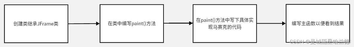 java rcp 图片 java图片马_java