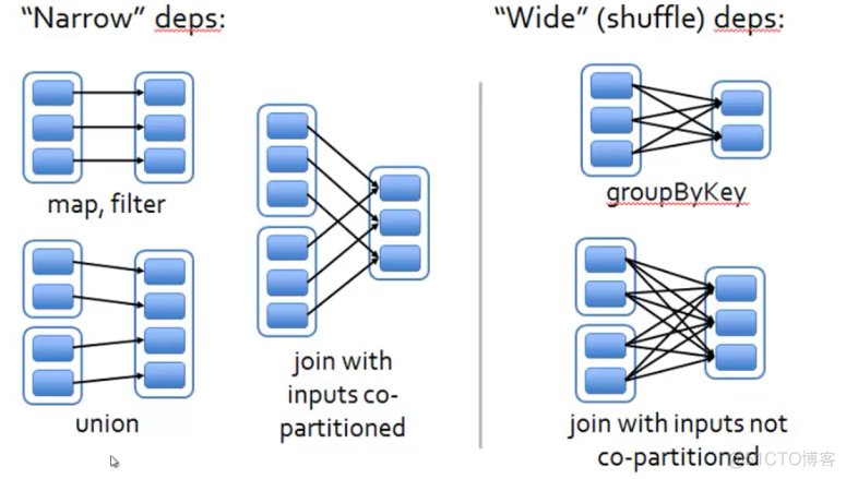 java rdd使用 spark spark rdd union_spark_04