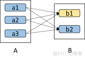 java rdd使用 spark spark rdd union_Memory_05