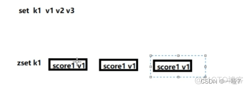 java redis set删除 redis zset删除_Redis中Set常见操作_05