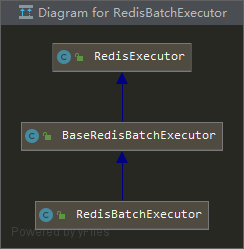 java redis 上锁 简单 redisson 加锁_分布式锁_04