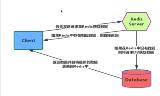 java redis 哪些是原子操作 redis操作是不是原子操作_java redis 哪些是原子操作