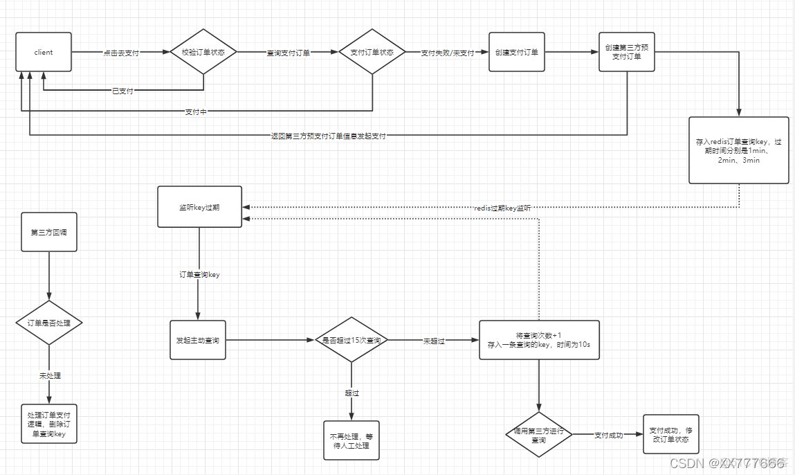 java redis 外卖抢单 redis订单_redis