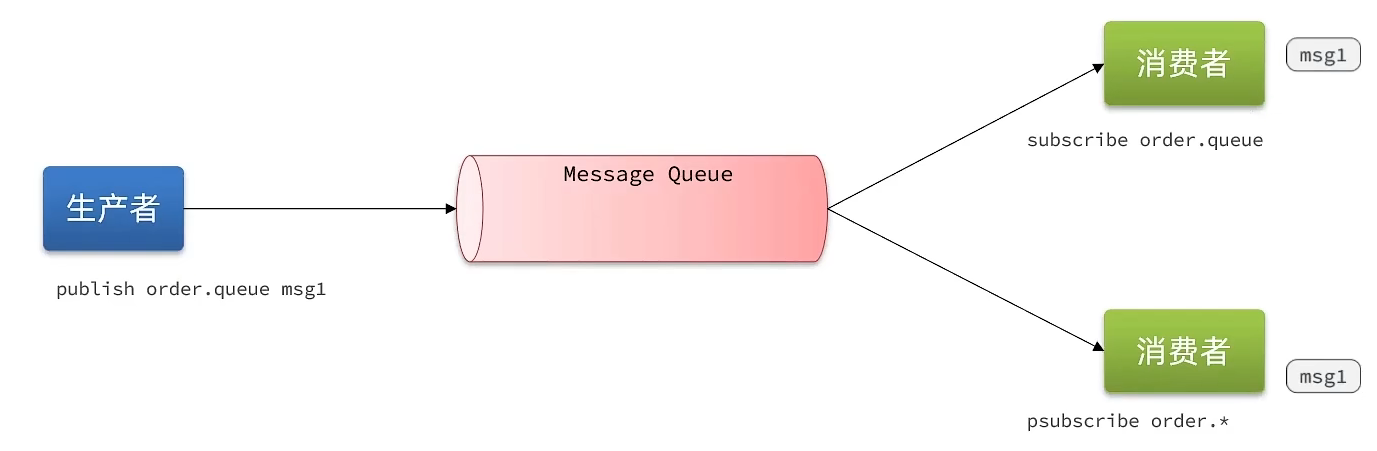 java redis 库存 锁 java秒杀redis异步扣减库存_java_29