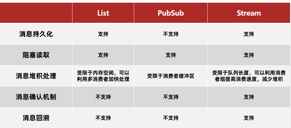 java redis 库存 锁 java秒杀redis异步扣减库存_redis_71