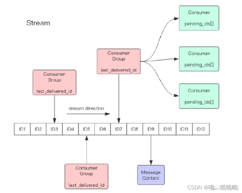 java redis 延迟队列实现 redis stream 延迟队列_Redis