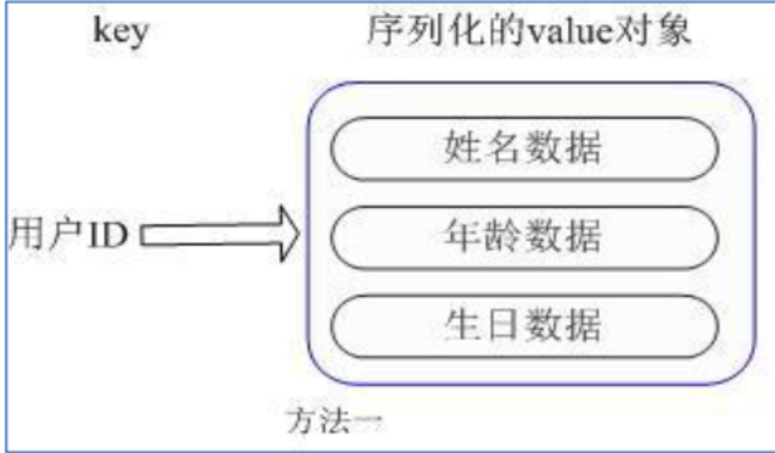 java redis原子操作 redis原子操作有哪些_数据