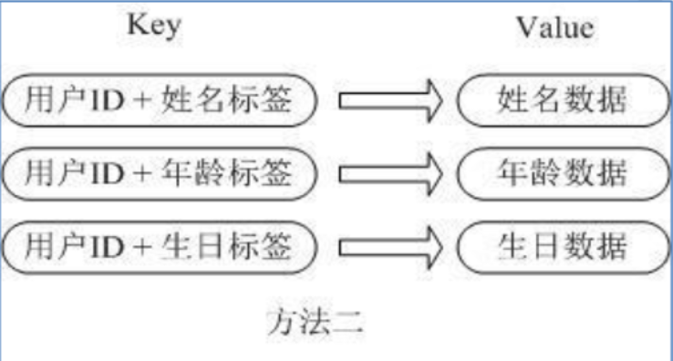 java redis原子操作 redis原子操作有哪些_java redis原子操作_02