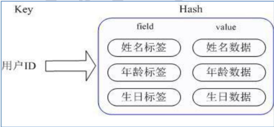 java redis原子操作 redis原子操作有哪些_数据_03