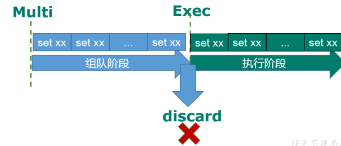 java redis原子操作 redis原子操作有哪些_有序集合_06