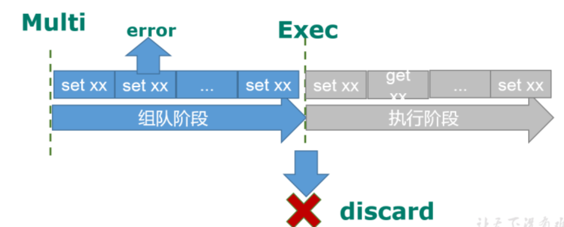 java redis原子操作 redis原子操作有哪些_java redis原子操作_07