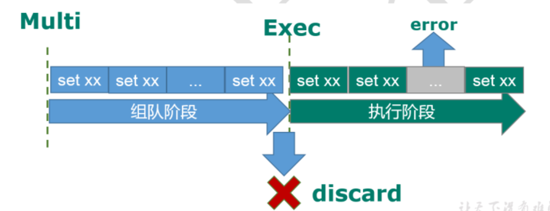 java redis原子操作 redis原子操作有哪些_有序集合_08