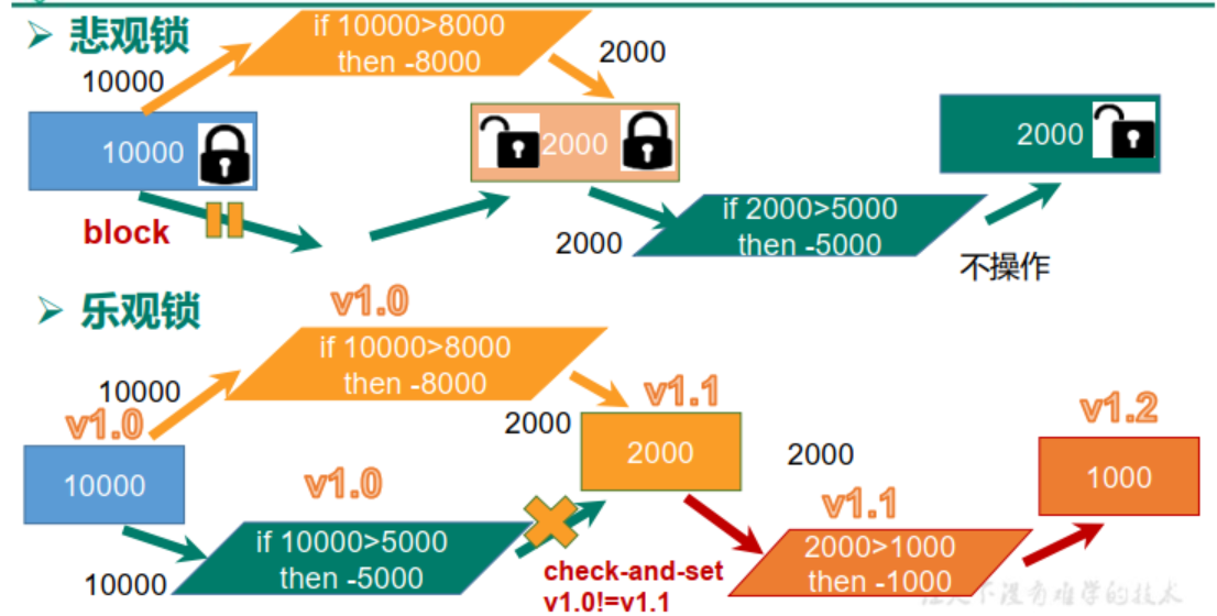 java redis原子操作 redis原子操作有哪些_java redis原子操作_09