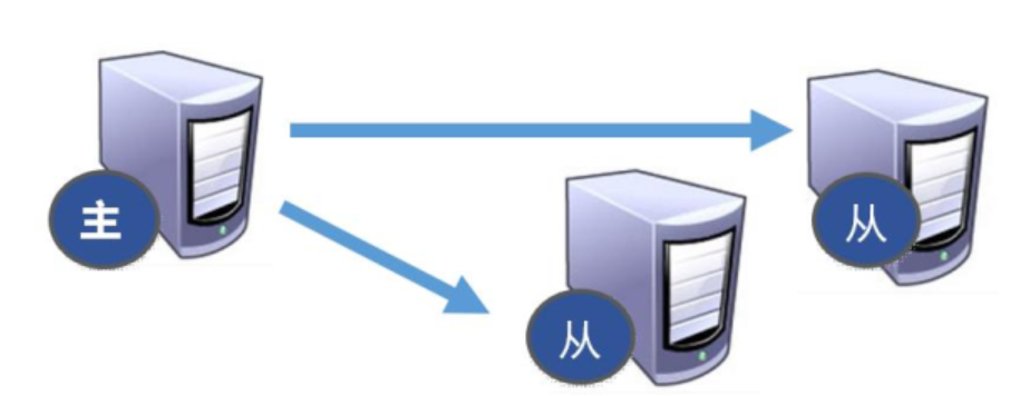 java redis原子操作 redis原子操作有哪些_java redis原子操作_19