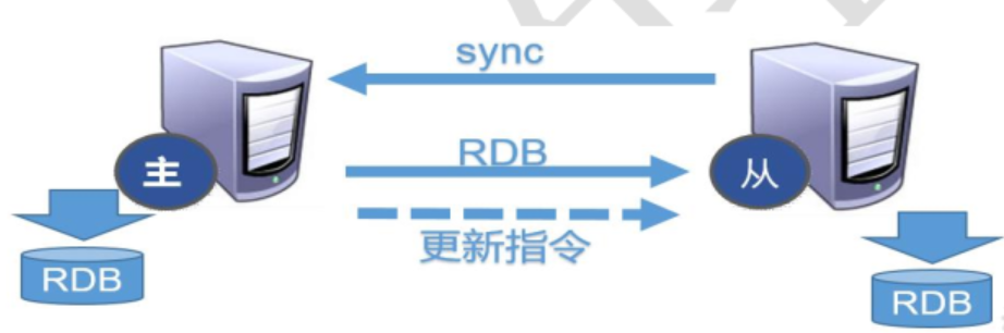 java redis原子操作 redis原子操作有哪些_Redis_20