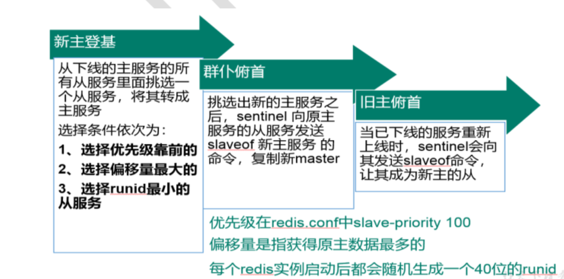 java redis原子操作 redis原子操作有哪些_java redis原子操作_22