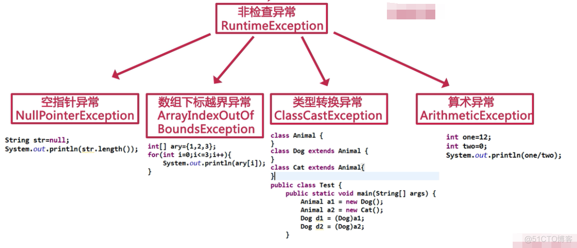 java replace 异常 java异常详解_封装_04