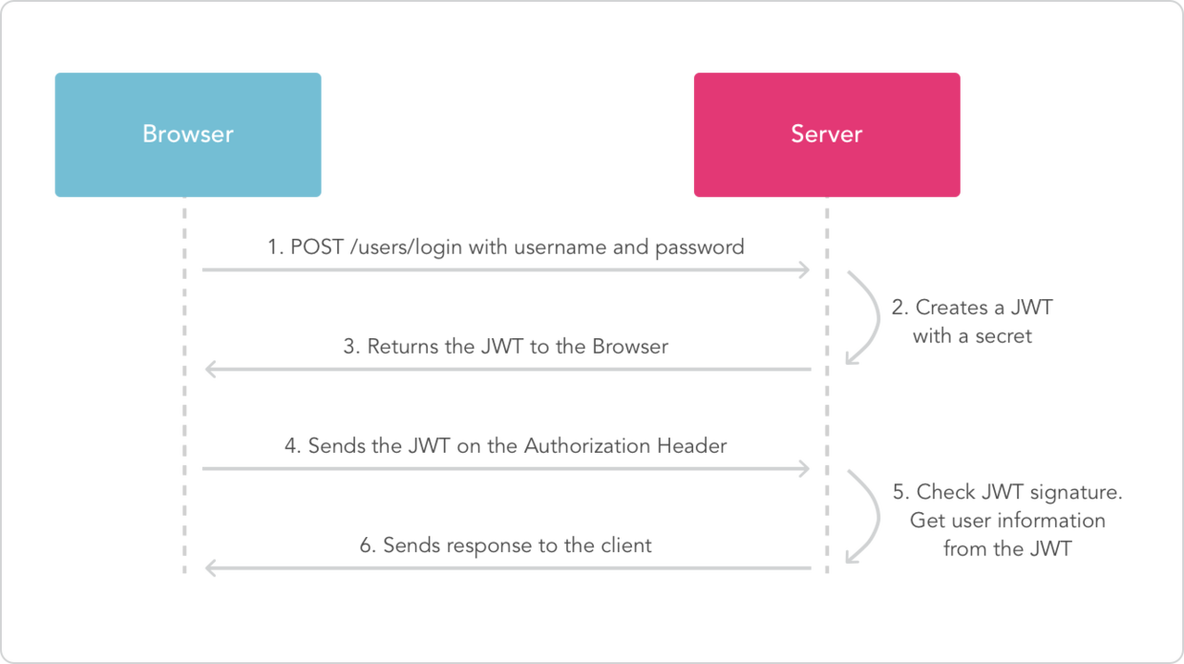 java rest简单案例 java的rest接口设计_get_14