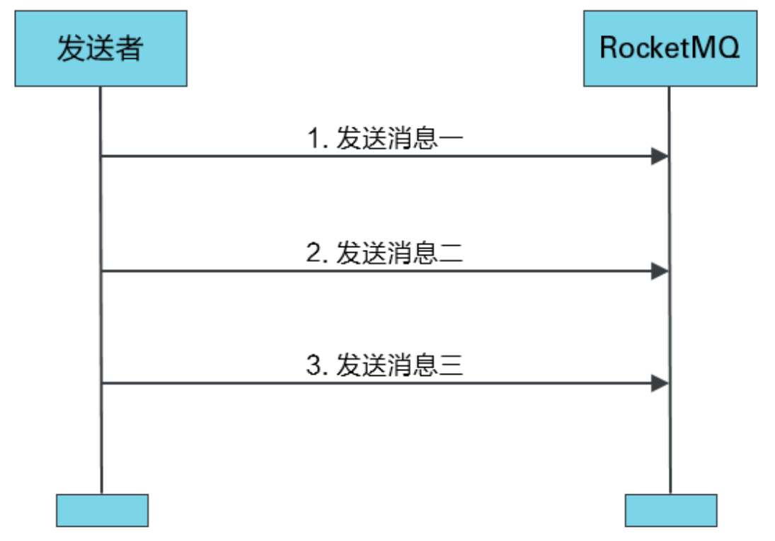 java rocketmq 消息大小设置 rocketmq消息类型_发送消息_03