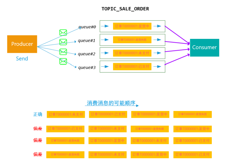 java rocketmq 消息大小设置 rocketmq消息类型_发送消息_04