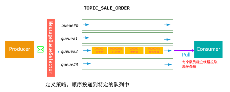 java rocketmq 消息大小设置 rocketmq消息类型_消息发送_05