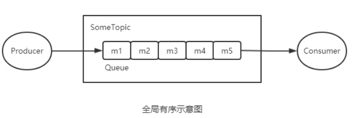 java rocketmq 消息大小设置 rocketmq消息类型_消息发送_06