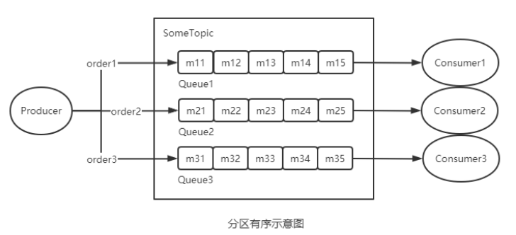 java rocketmq 消息大小设置 rocketmq消息类型_System_07