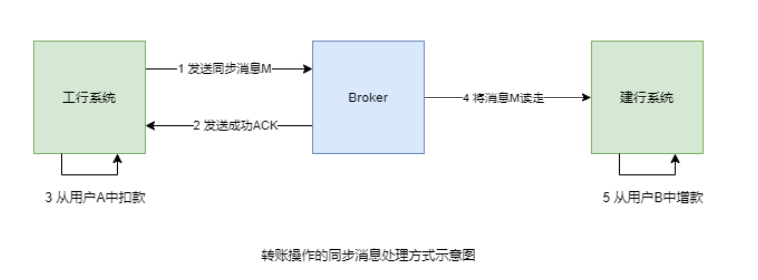 java rocketmq 消息大小设置 rocketmq消息类型_发送消息_10