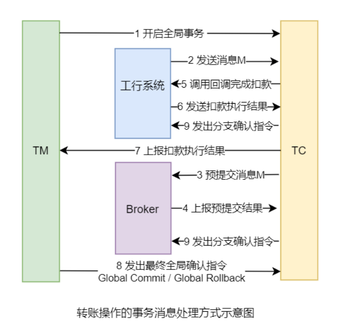 java rocketmq 消息大小设置 rocketmq消息类型_消息发送_11