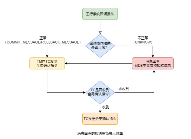 java rocketmq 消息大小设置 rocketmq消息类型_System_12