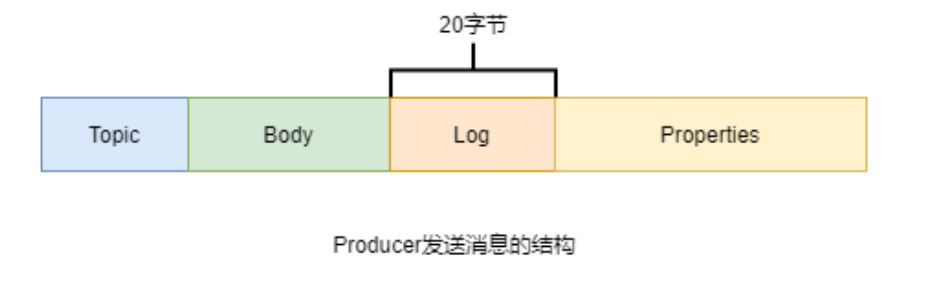 java rocketmq 消息大小设置 rocketmq消息类型_消息发送_14