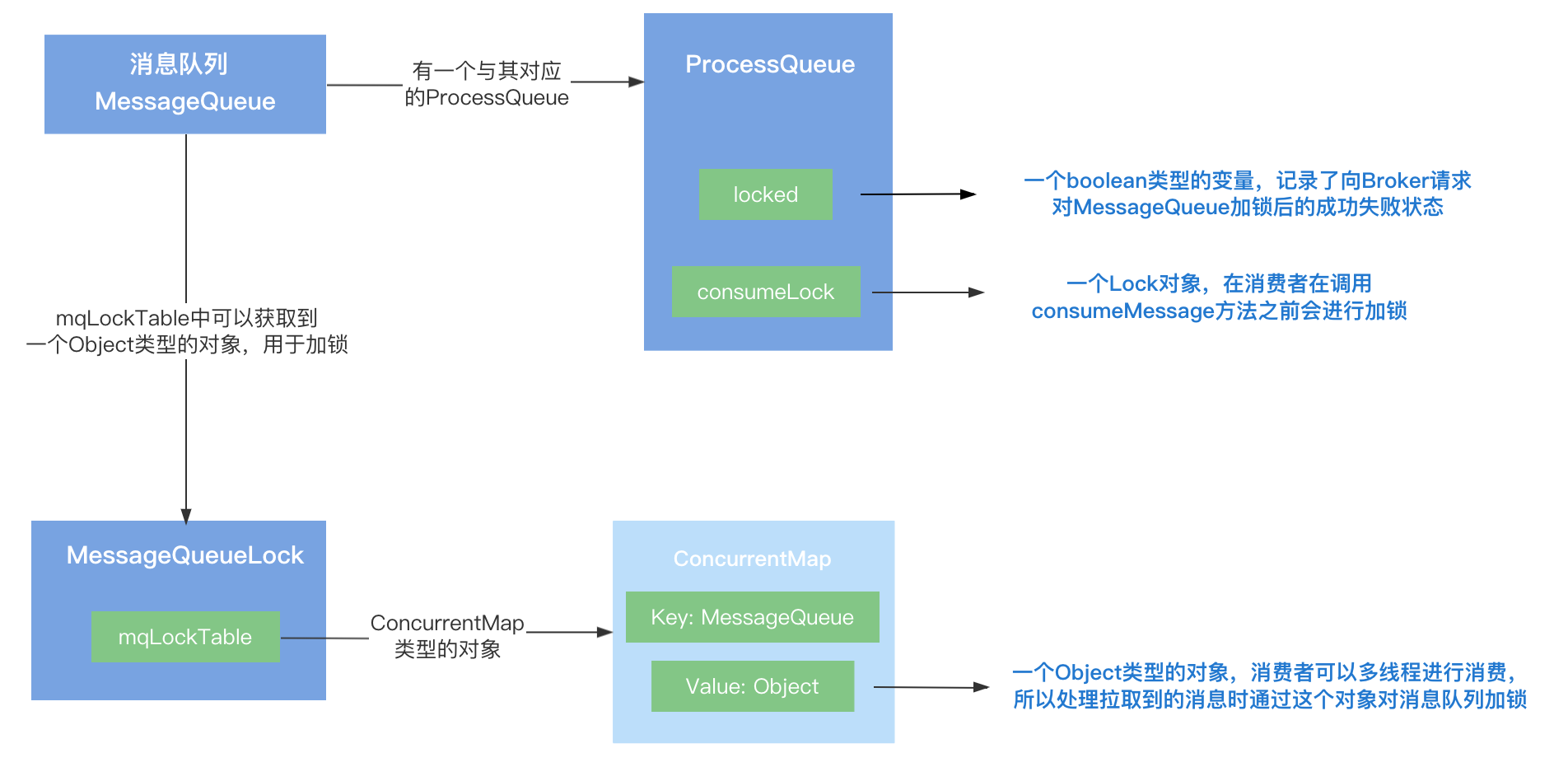 java rocketmq连接 util工具类 rocketmq orderly_RocketMQ_03