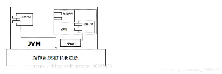 java rsa 签名 java中的签名是干什么的_数字签名_02