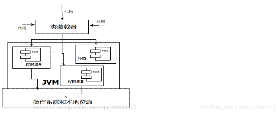 java rsa 签名 java中的签名是干什么的_Java_03