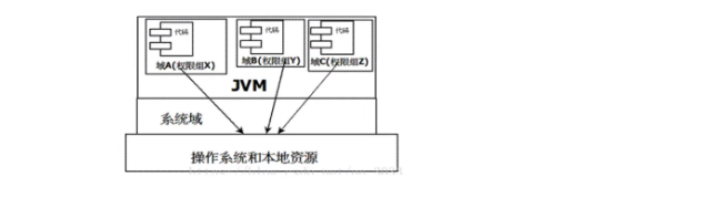 java rsa 签名 java中的签名是干什么的_Java_04