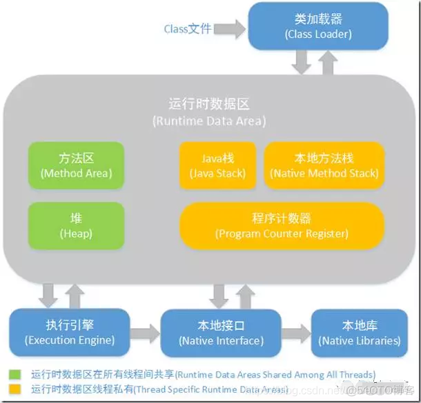 java rss内存 java内存详解_java rss内存