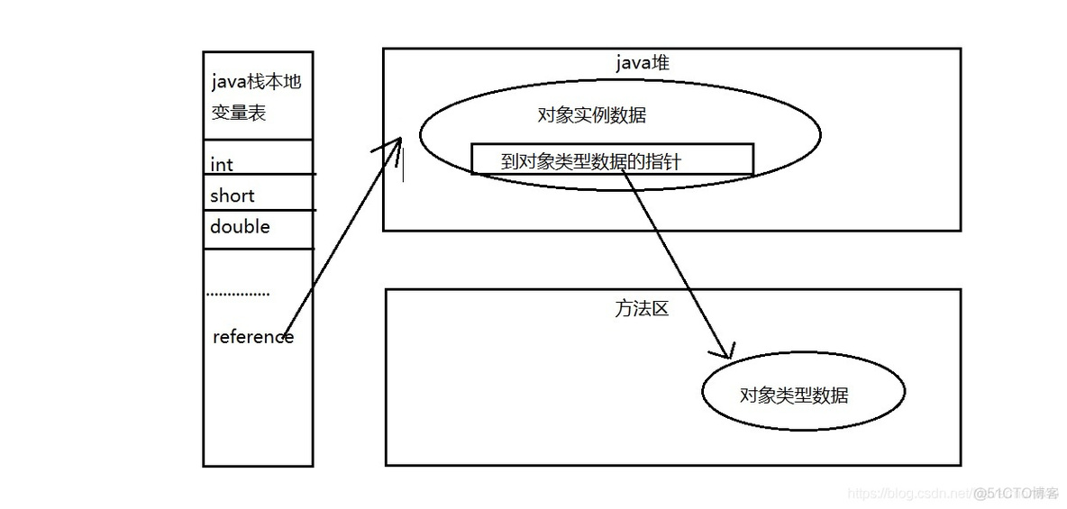 java rss内存 java内存详解_java内存_02